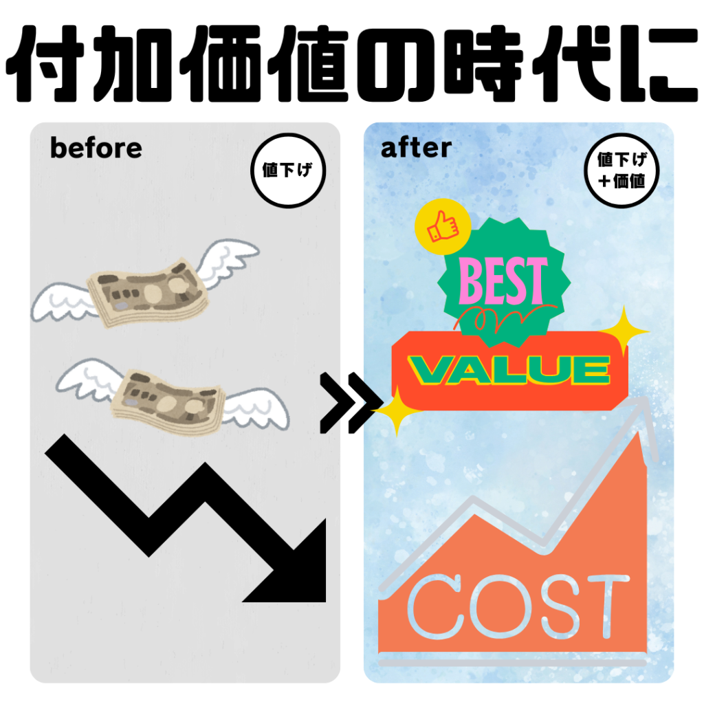 スマホ会社は値下げ一辺倒の時代から、コスト+付加価値へ変化