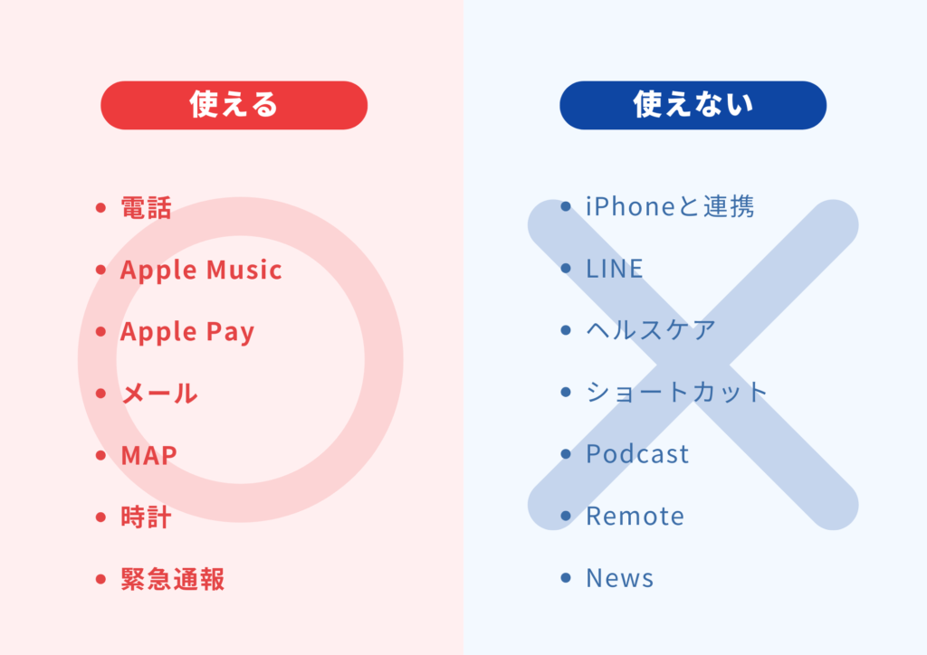 アップルウォッチファミリー共有サービスでできること、できないこと