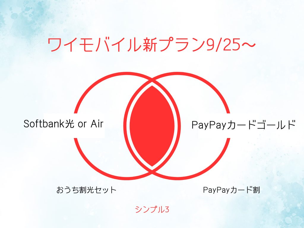 ワイモバイル新プラン2025年9月25日～。インターネットとカードによる割引強化